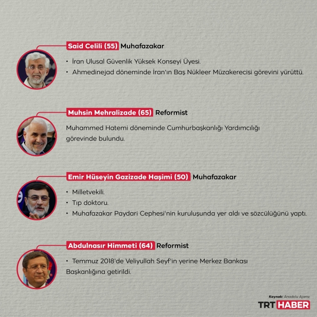 Grafik: TRT Haber - Hafize Yurt